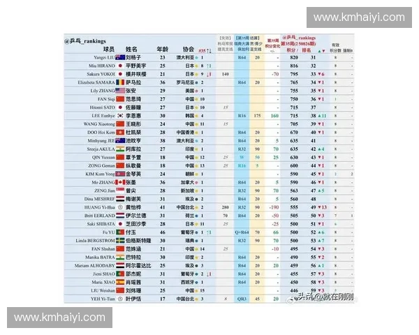 TI7赛事积分分析与排名变化及其对冠军争夺的影响